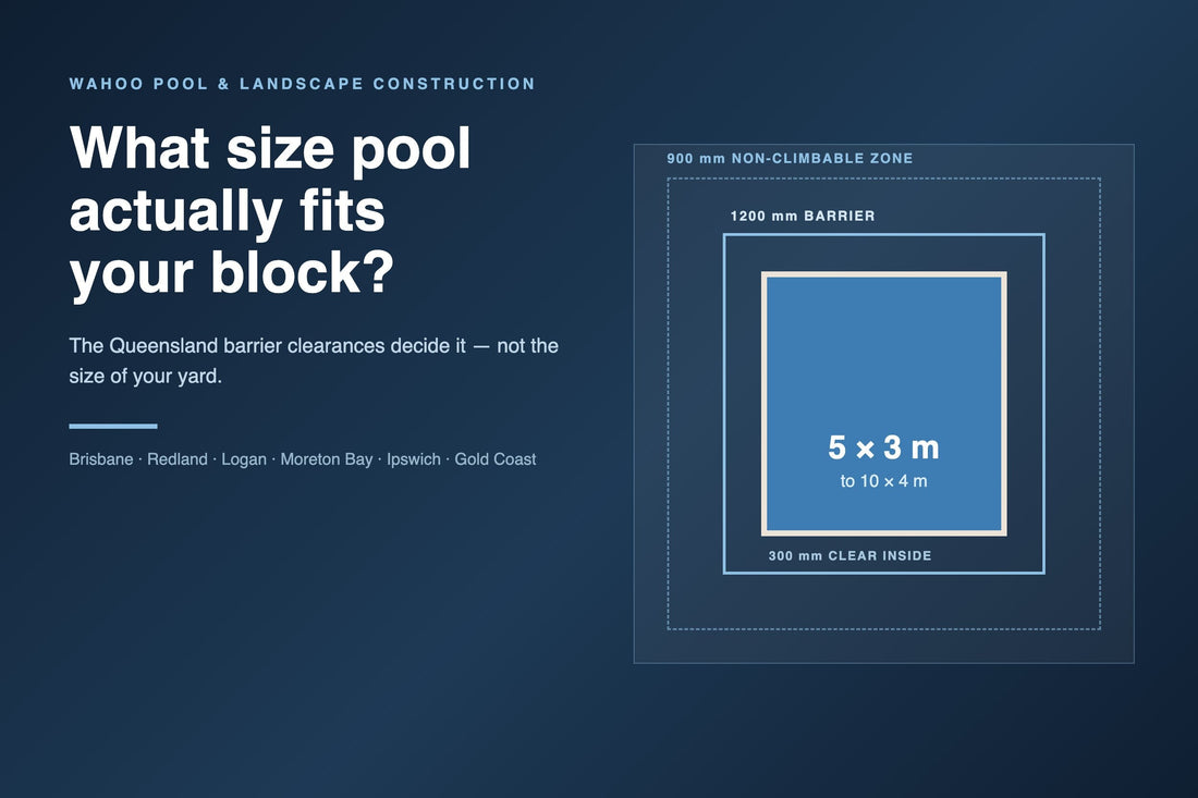 Plan diagram of a Brisbane backyard pool showing the 1200 mm safety barrier, the 900 mm non-climbable zone outside it and the 300 mm clear area inside, with Wahoo pool sizes from 5 by 3 metres to 10 by 4 metres.